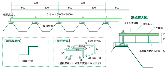 コケボード施工断面図